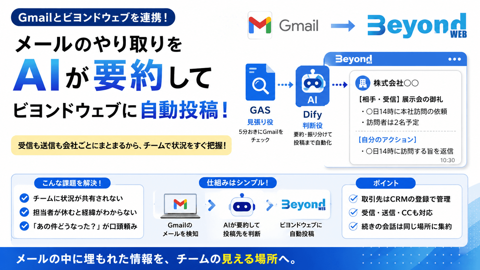 GmailのメールをAIで要約してビヨンドトークへ自動投稿するワークフロー