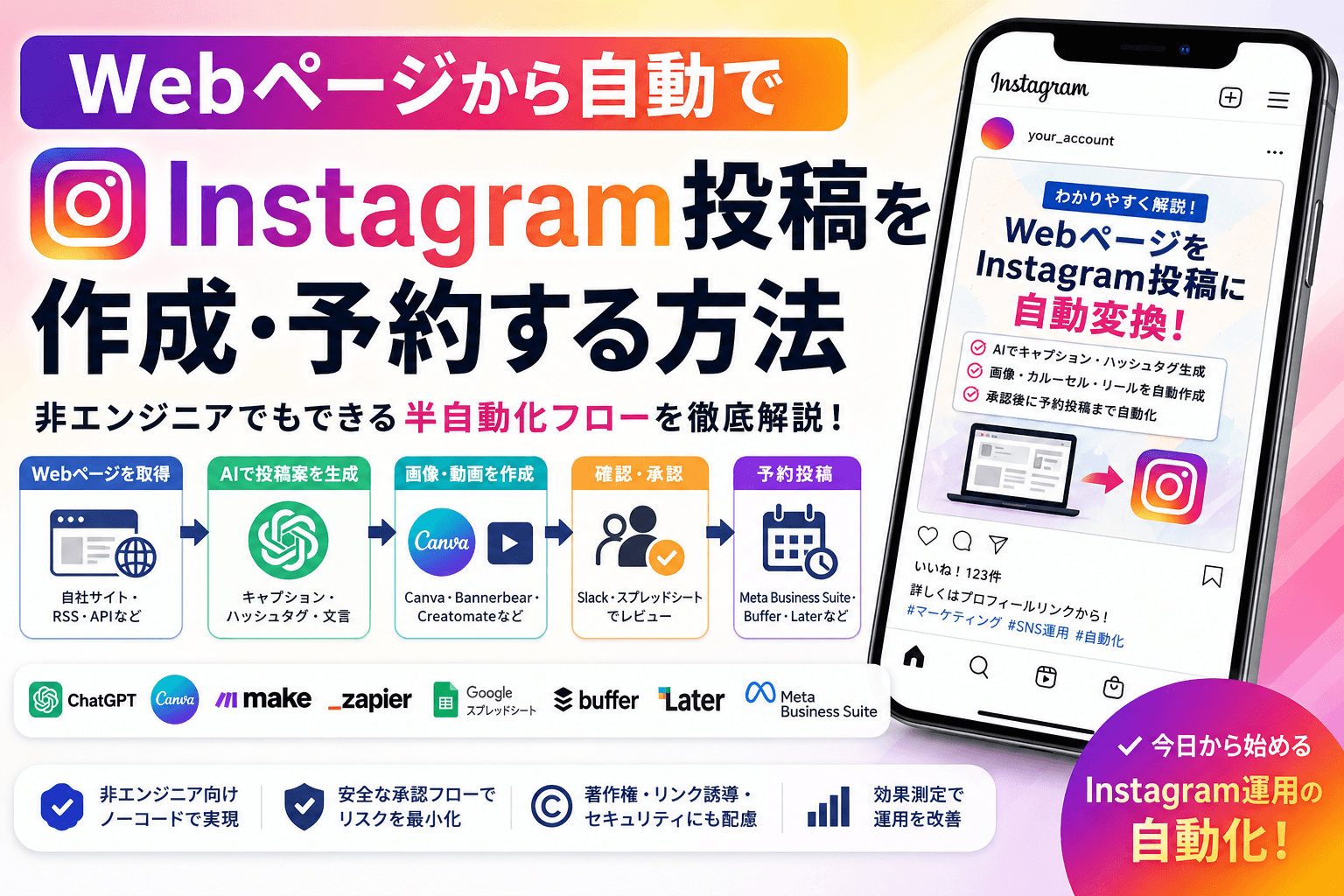 WebページからInstagram画像・リールを自動作成し予約投稿する方法